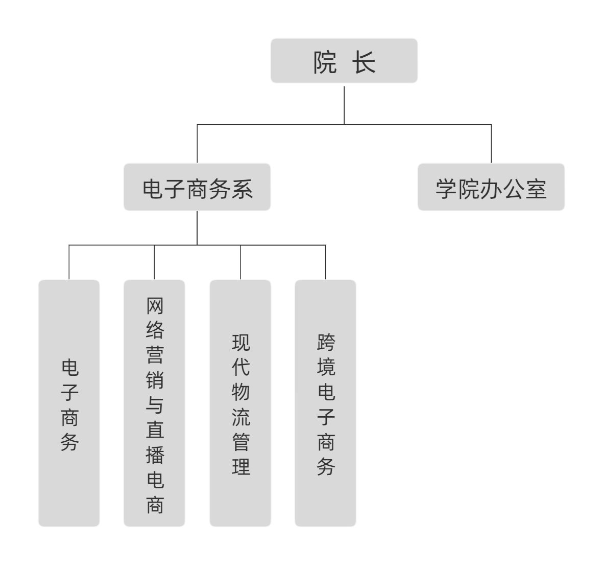 电子商务英皇娱乐场
机构设置