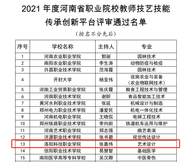 洛阳科技职业英皇娱乐场
“艺术设计”专业获批省级教师技艺技能传承创新平台 洛阳科技职业英皇娱乐场
“艺术设计”专业获批省级教师技艺技能传承创新平台