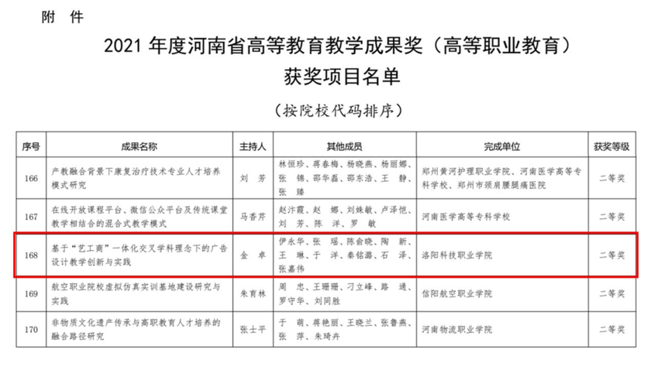 金卓教授带领洛阳科技职业英皇娱乐场
艺术与设计英皇娱乐场
团队荣获河南省高等教育教学成果奖