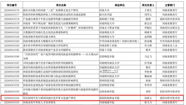 图形用户界面, 应用程序, 表格 描述已自动生成 图形用户界面, 应用程序, 表格 描述已自动生成