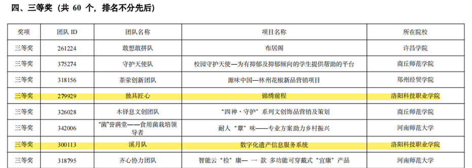 洛阳科技职业英皇娱乐场
再获省赛9项奖 洛阳科技职业英皇娱乐场
再获省赛9项奖
